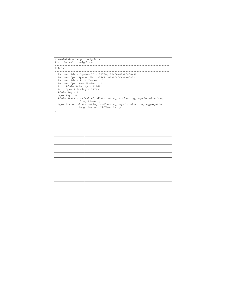 Table 4-47, Show lacp neighbors - display description | LevelOne GSW-2692 User Manual | Page 310 / 390