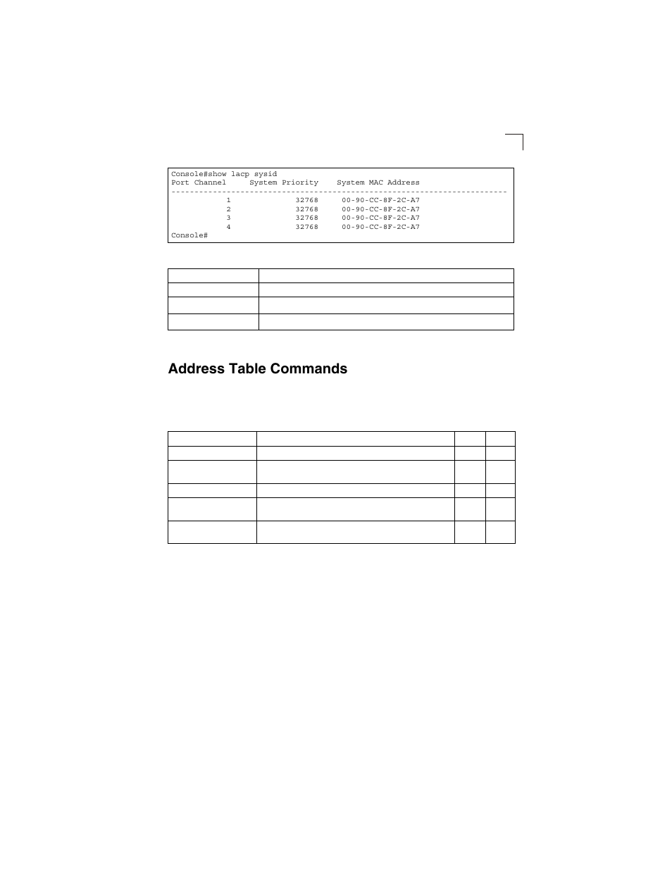 Address table commands, Table 4-49, Table 4-48 | Show lacp sysid - display description | LevelOne GSW-2692 User Manual | Page 311 / 390