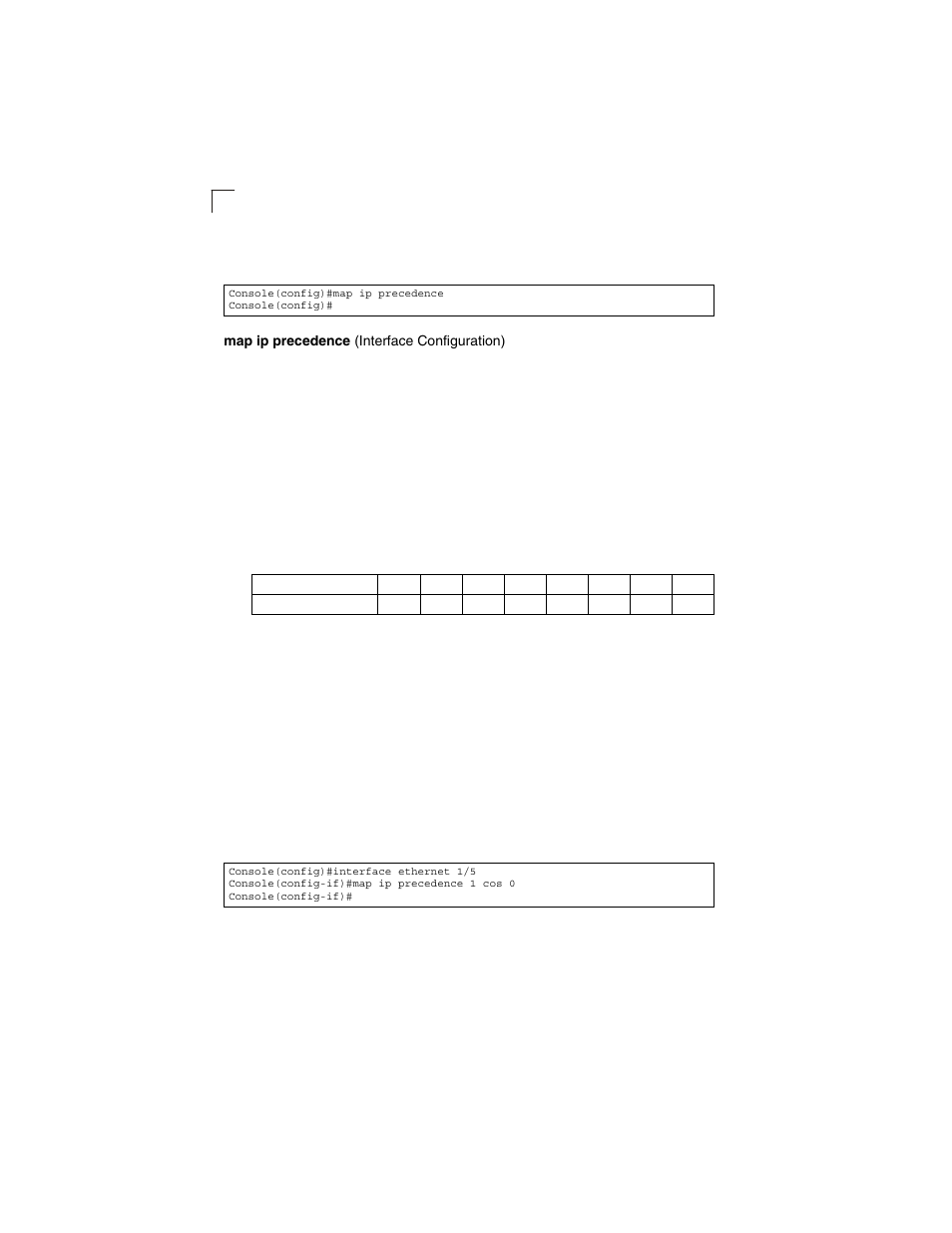 Map ip precedence (interface configuration), Table 4-61, Mapping ip precedence values | LevelOne GSW-2692 User Manual | Page 354 / 390
