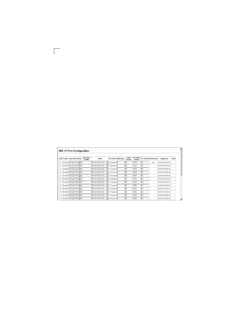 Figure 3-32, 1x port configuration | LevelOne GSW-2692 User Manual | Page 88 / 390