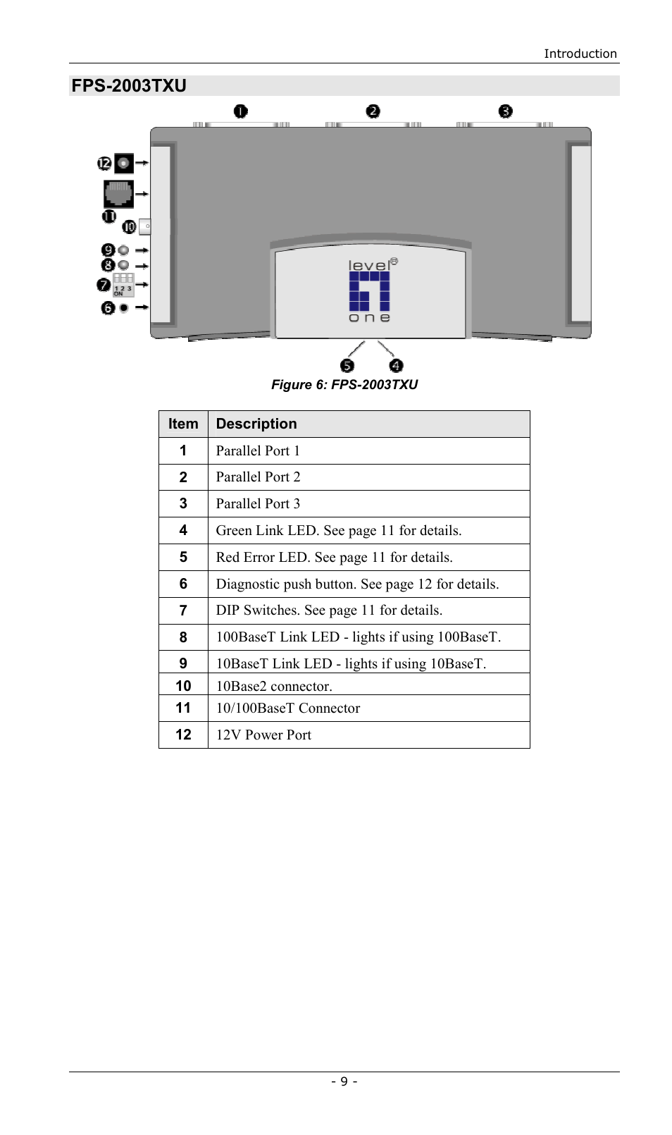 Fps-2003txu | LevelOne FPS-2013TXU User Manual | Page 12 / 101