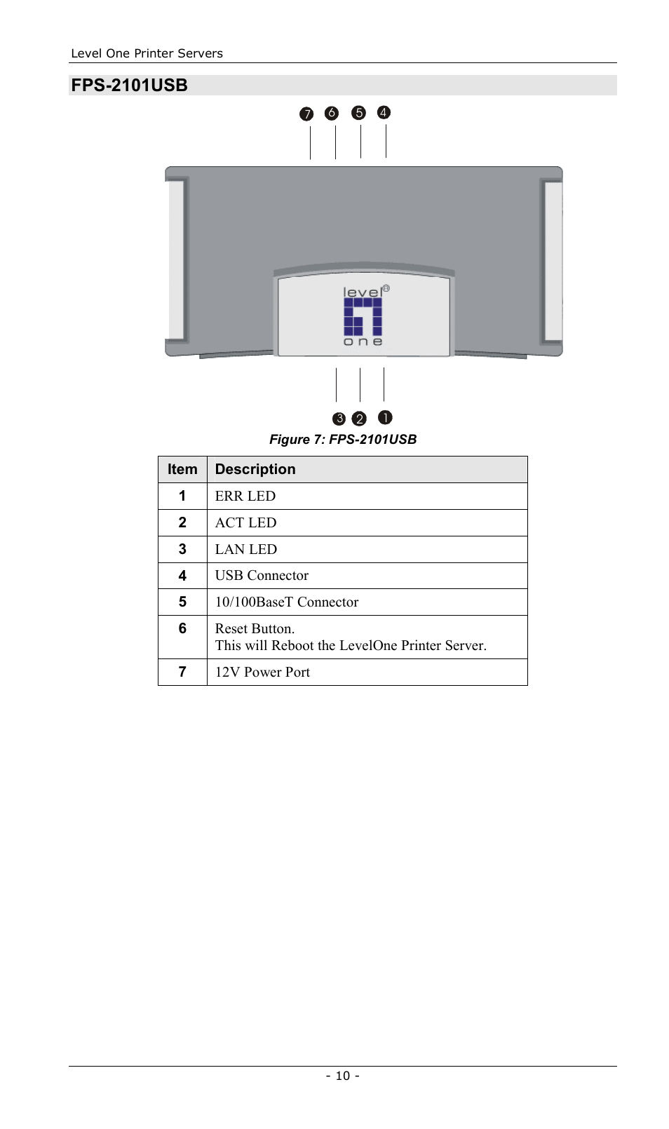 Fps-2101usb | LevelOne FPS-2013TXU User Manual | Page 13 / 101