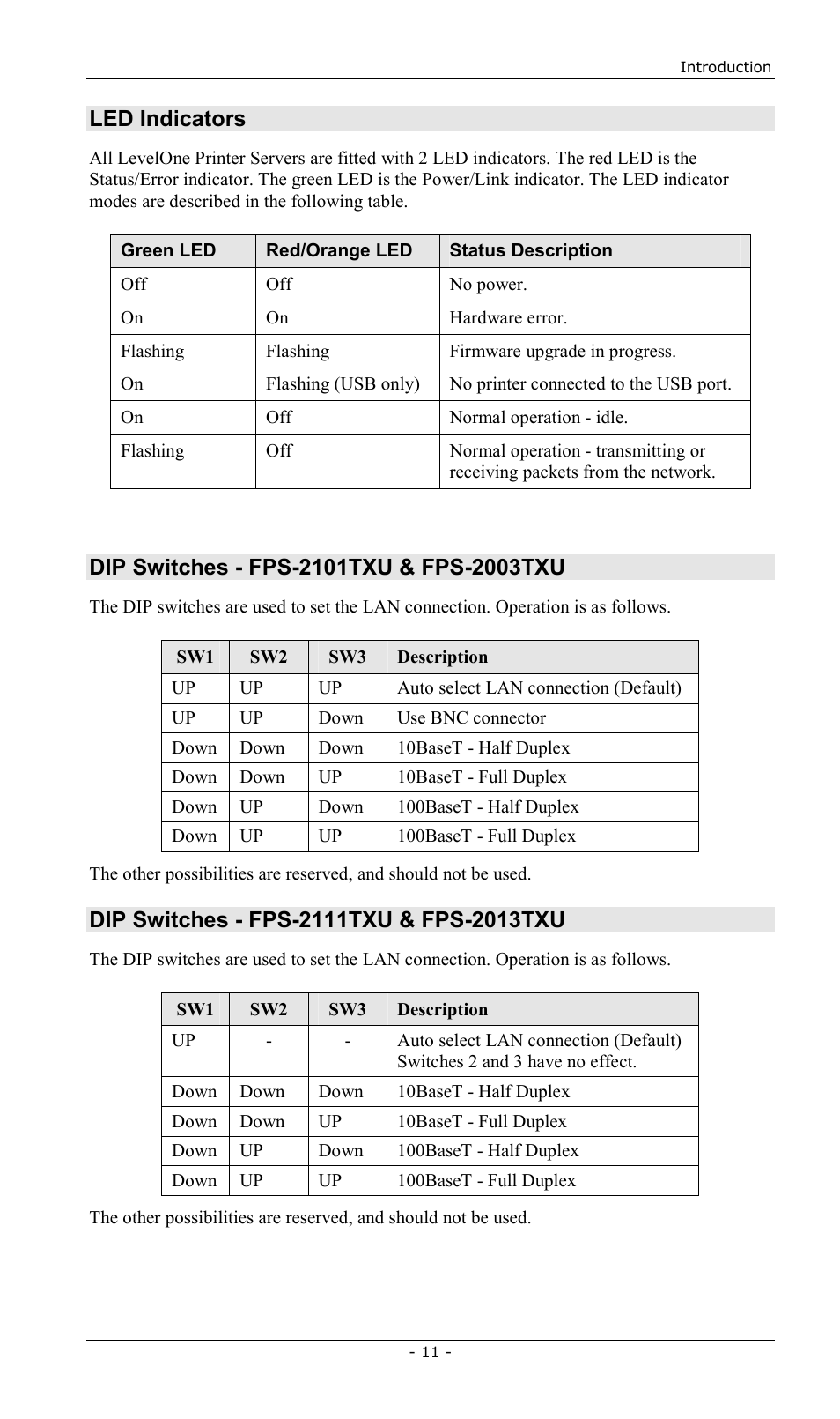 11 f, Led indicators | LevelOne FPS-2013TXU User Manual | Page 14 / 101