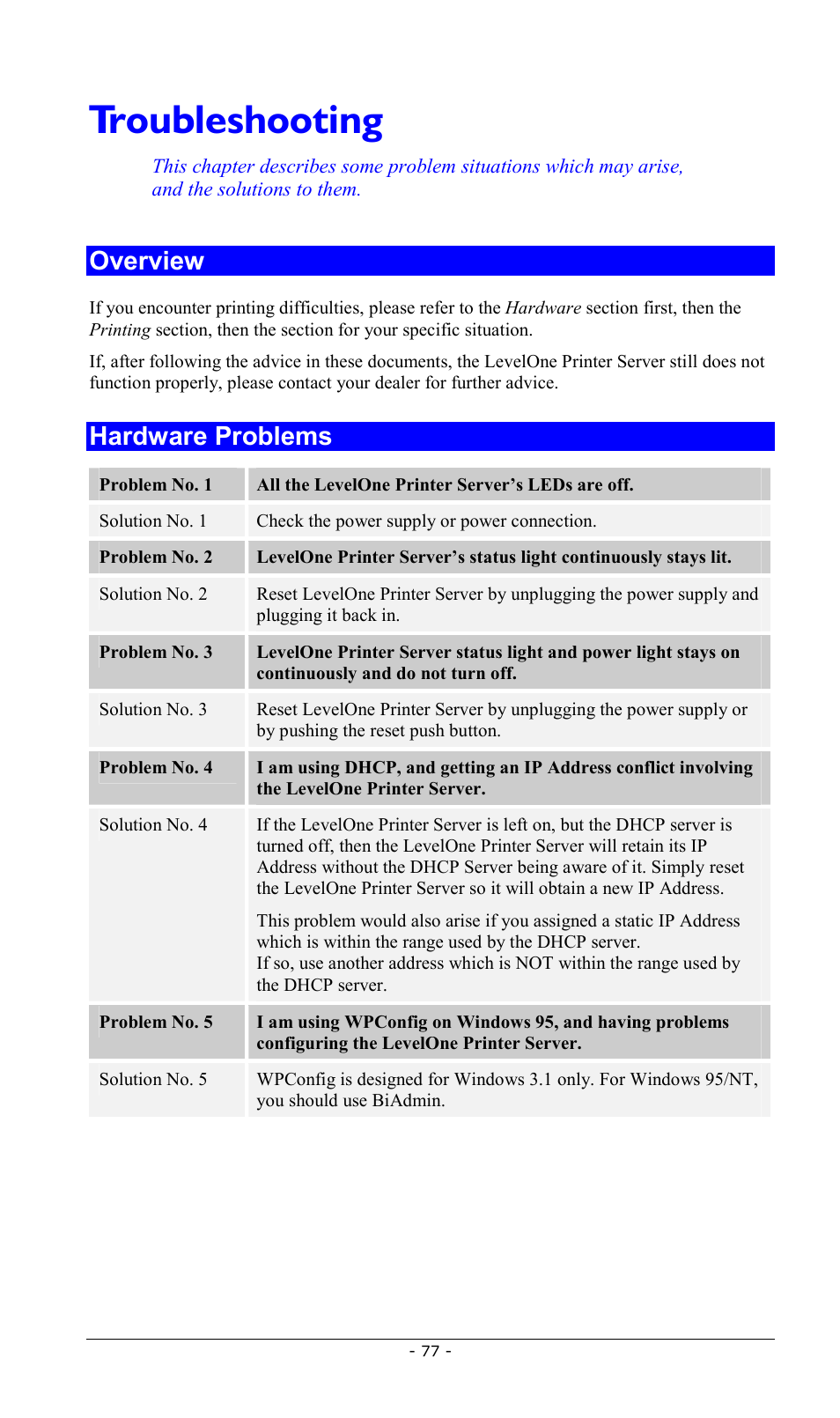 Troubleshooting, Overview, Hardware problems | Overview hardware problems | LevelOne FPS-2013TXU User Manual | Page 80 / 101