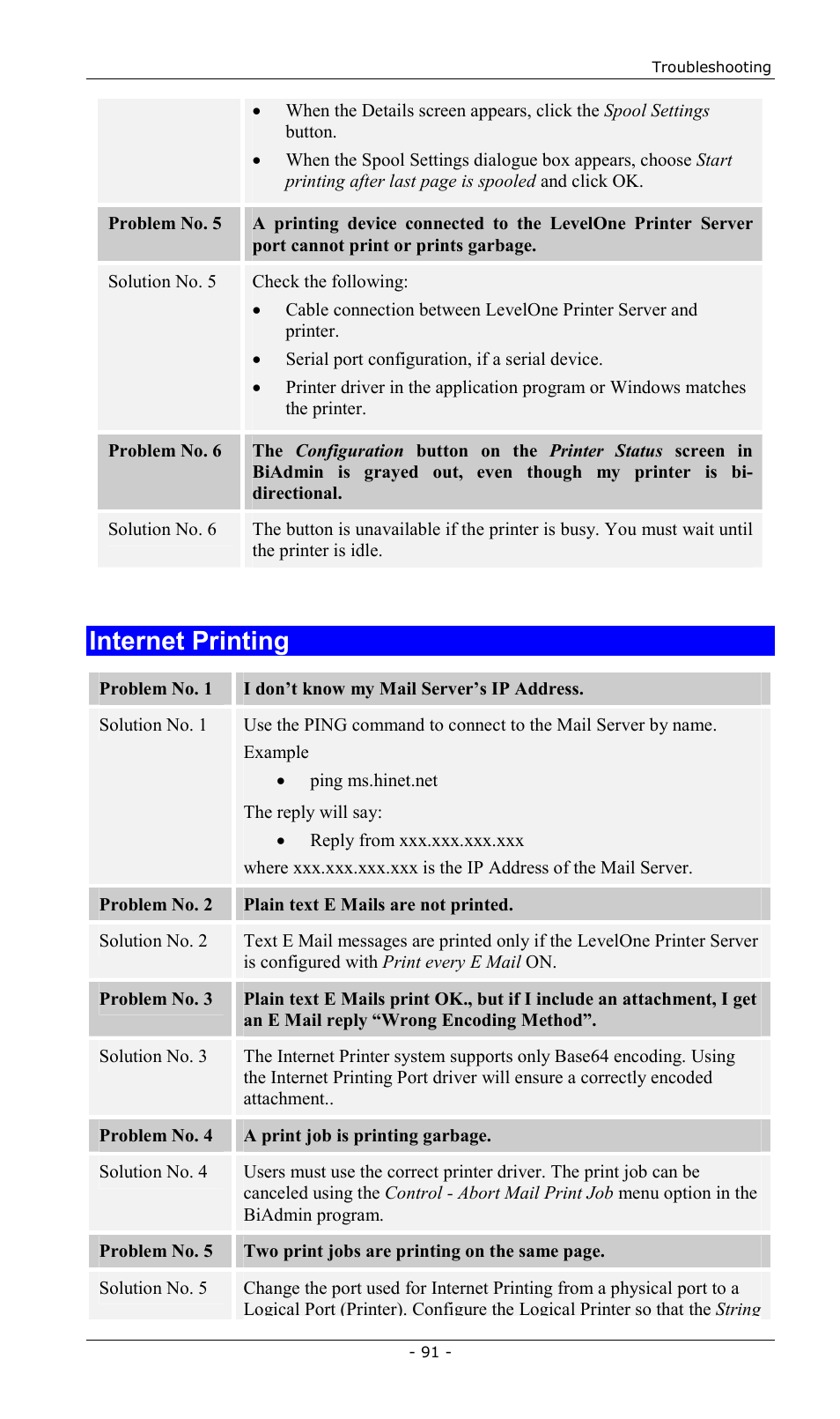 Internet printing | LevelOne FPS-2013TXU User Manual | Page 94 / 101