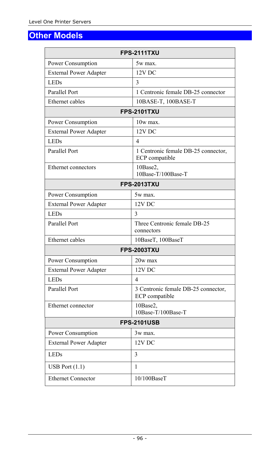 Other models | LevelOne FPS-2013TXU User Manual | Page 99 / 101