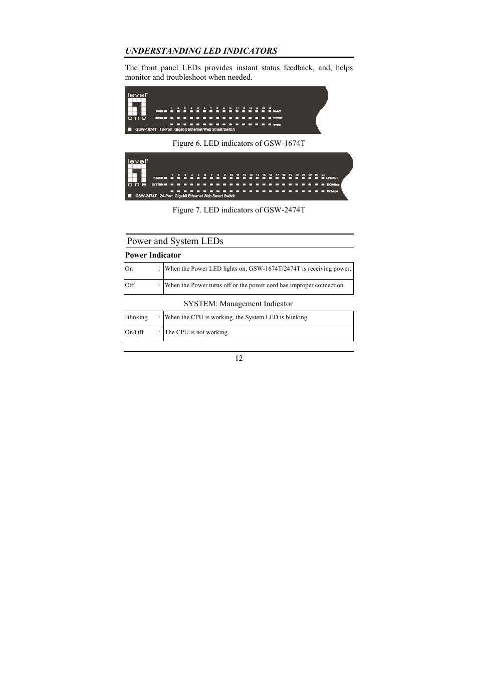 Power and system leds | LevelOne GSW-2474T User Manual | Page 18 / 41
