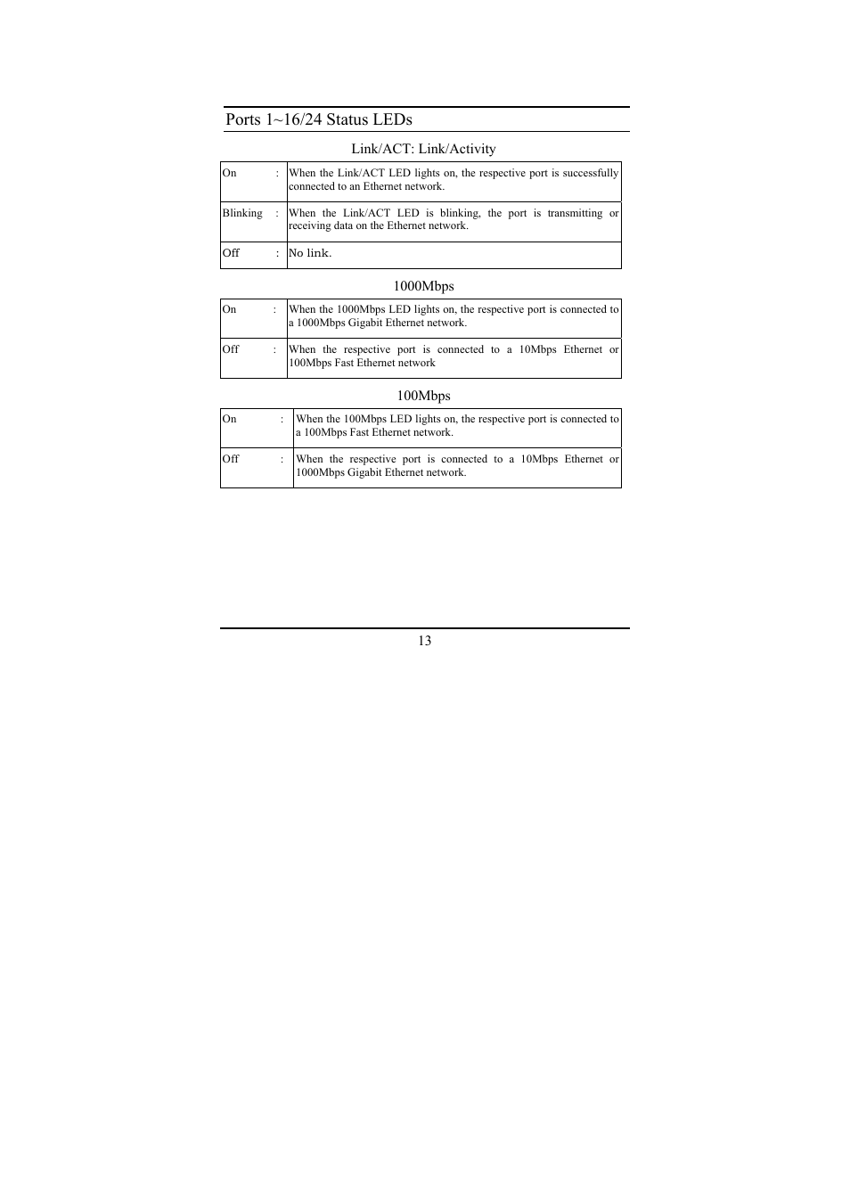 LevelOne GSW-2474T User Manual | Page 19 / 41