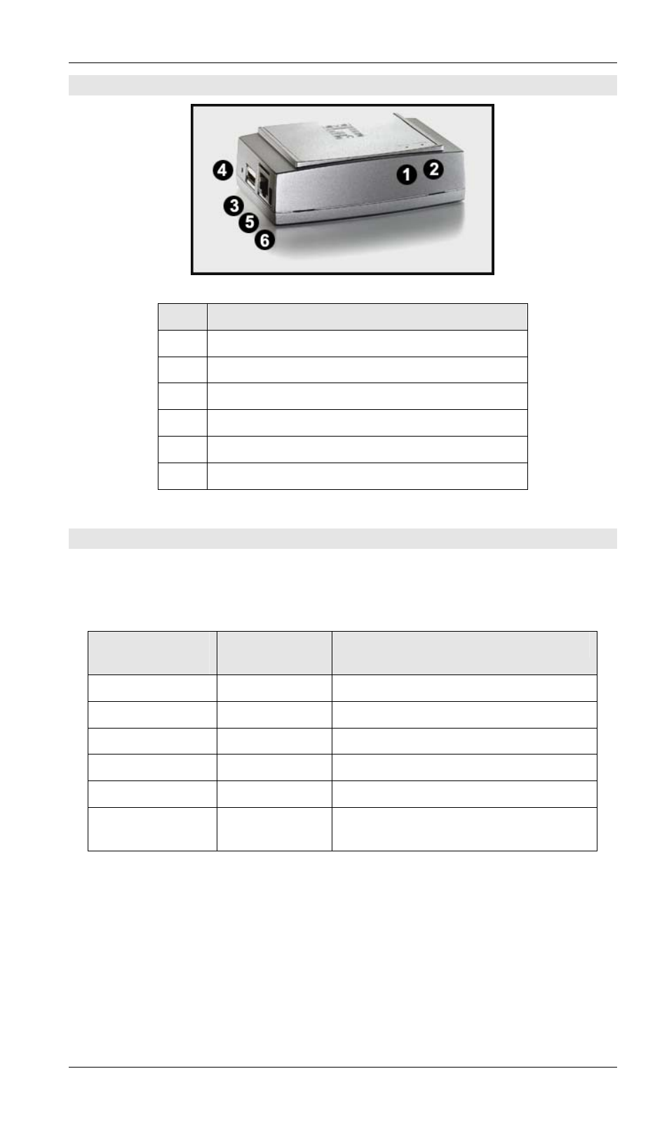 Fps-3002usb, Led indicators | LevelOne FPS-3002USB User Manual | Page 7 / 95