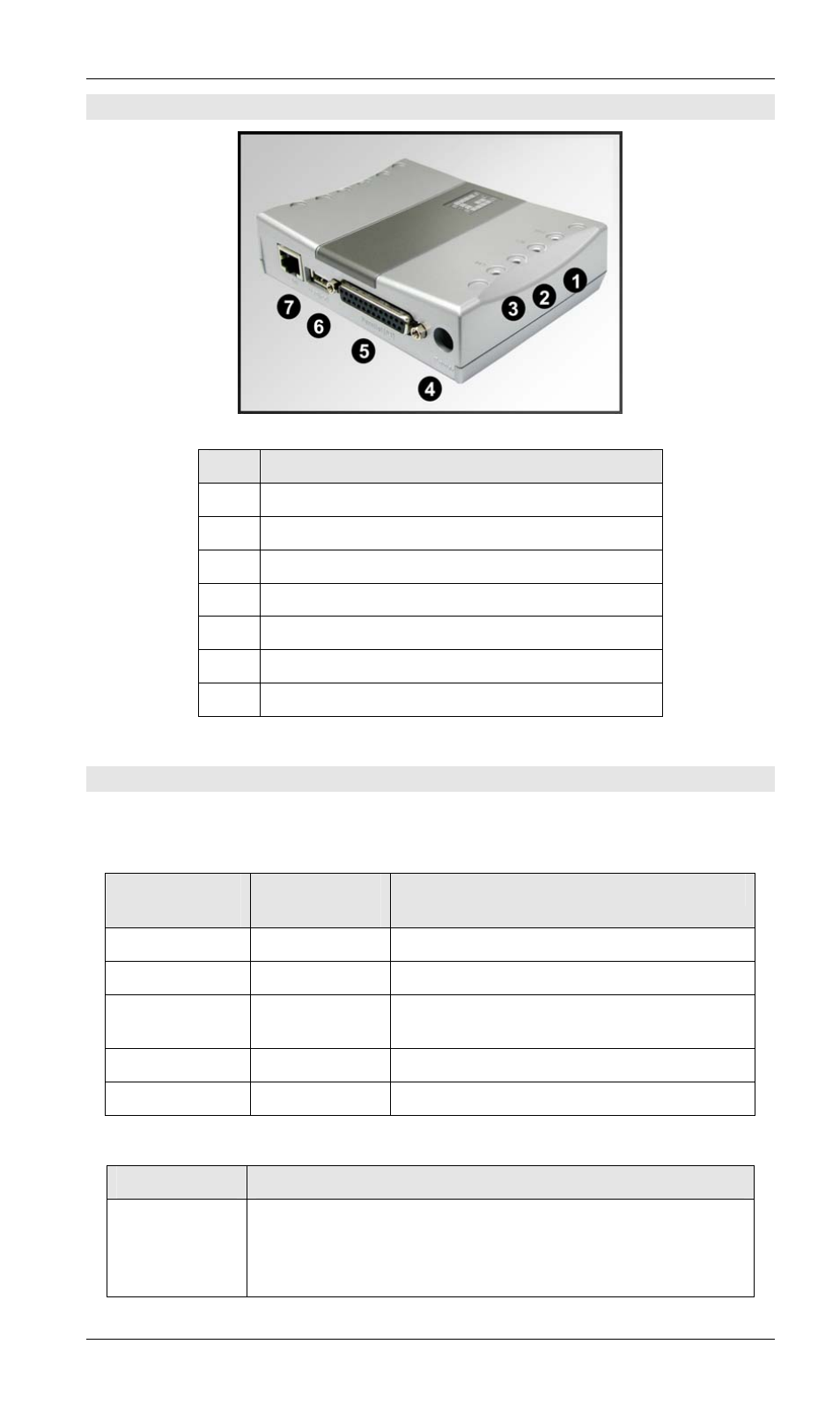 Fps-2112, Led indicators | LevelOne FPS-3002USB User Manual | Page 8 / 95