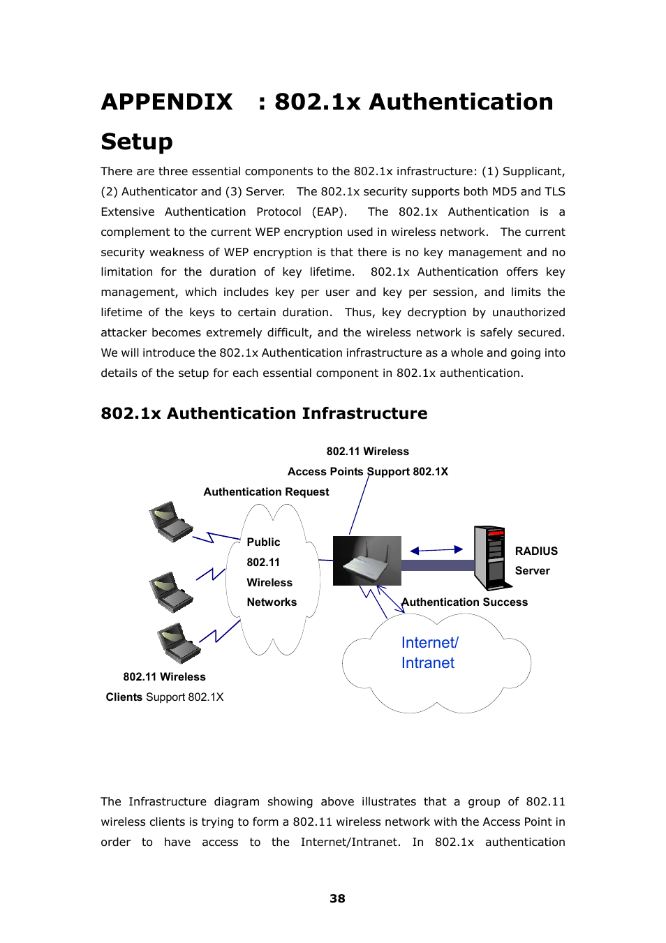 Appendix b: 802.1x authentication setup, 1x authentication infrastructure, Internet/ intranet | LevelOne FreeCon WNC-0300 User Manual | Page 39 / 74