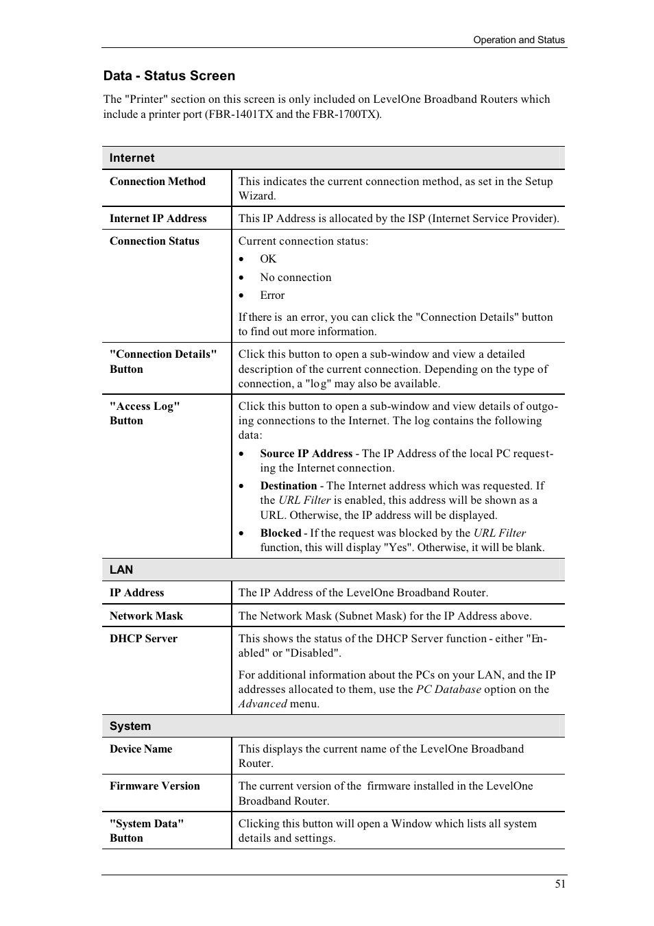 LevelOne FBR-1700TX User Manual | Page 55 / 93