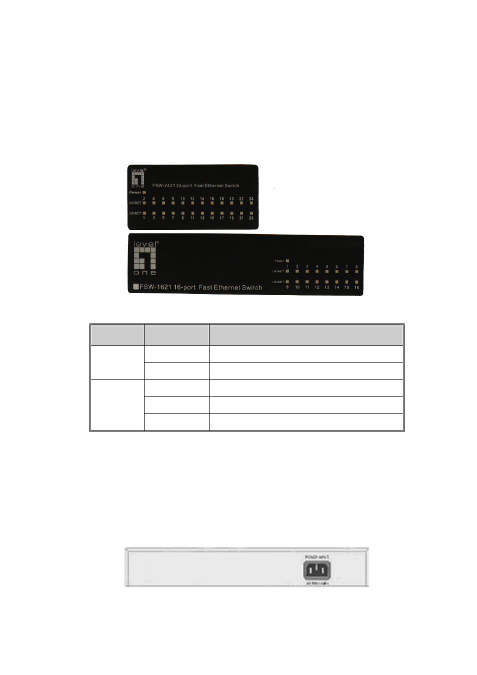 Led indicators, Rear panel | LevelOne Fast Ethernet Switch FSW-1621 User Manual | Page 6 / 10