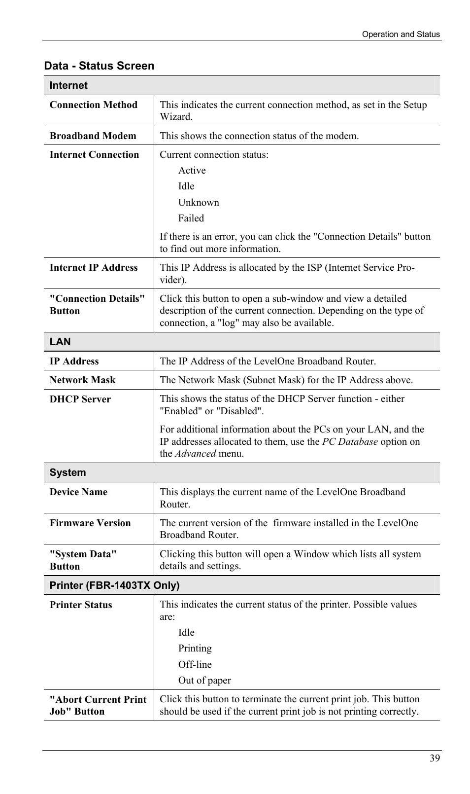 LevelOne FBR-1402TX User Manual | Page 42 / 92