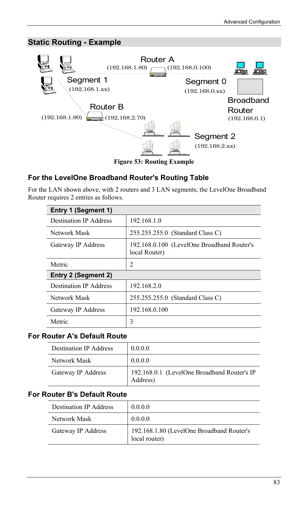 Static routing - example | LevelOne FBR-1402TX User Manual | Page 86 / 92