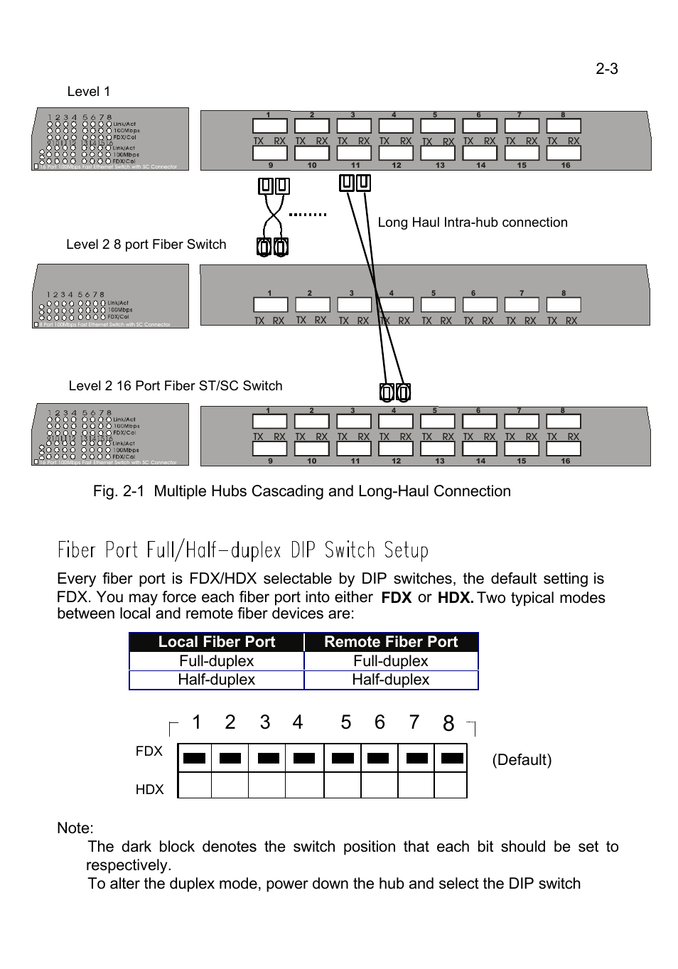 LevelOne FSW-1600FXT User Manual | Page 11 / 14