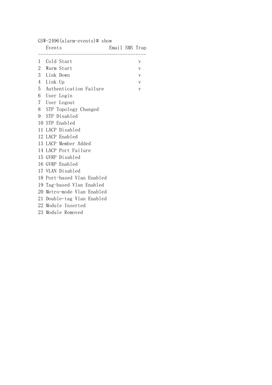 LevelOne ProCon GSW-2496 User Manual | Page 172 / 247