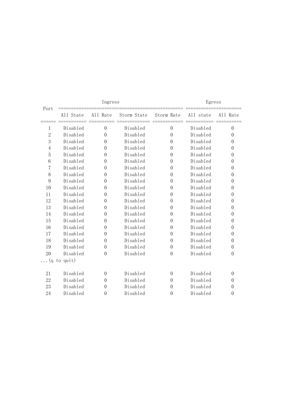 LevelOne ProCon GSW-2496 User Manual | Page 178 / 247