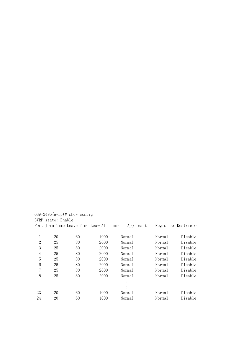 LevelOne ProCon GSW-2496 User Manual | Page 189 / 247