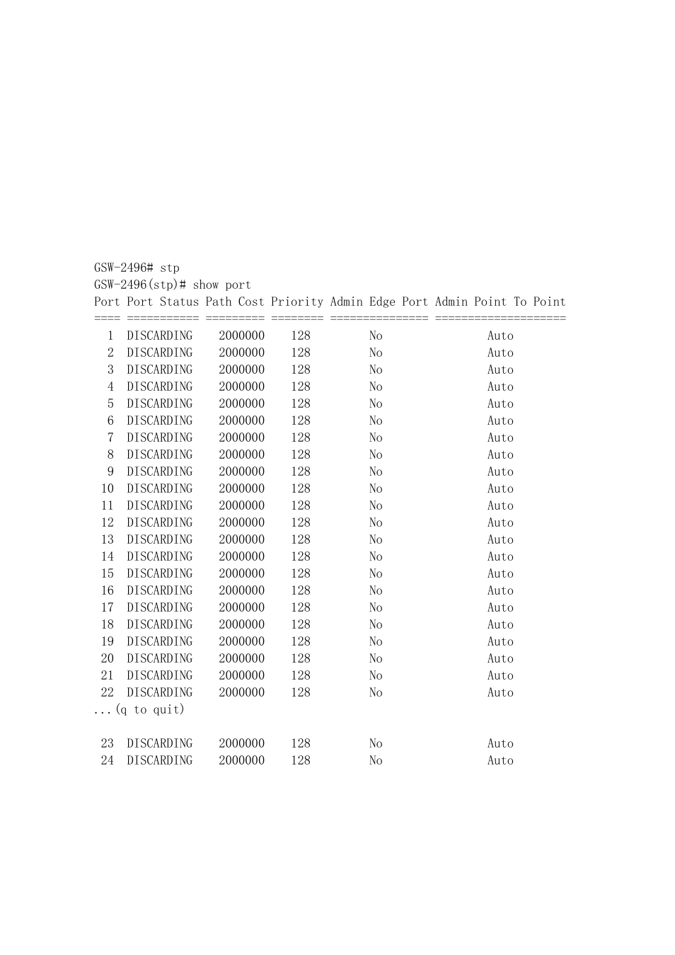 LevelOne ProCon GSW-2496 User Manual | Page 222 / 247