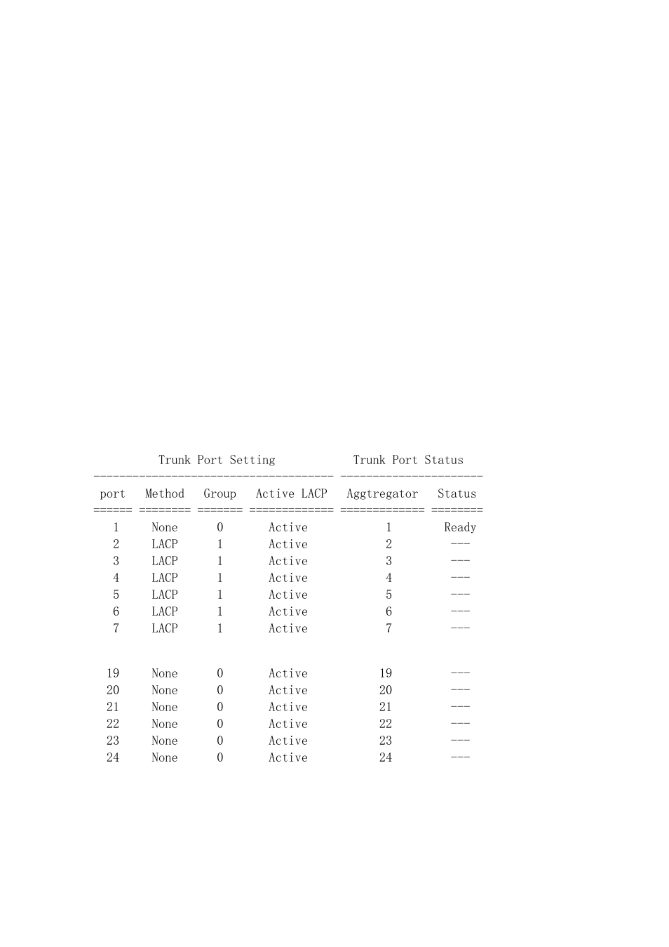 LevelOne ProCon GSW-2496 User Manual | Page 231 / 247