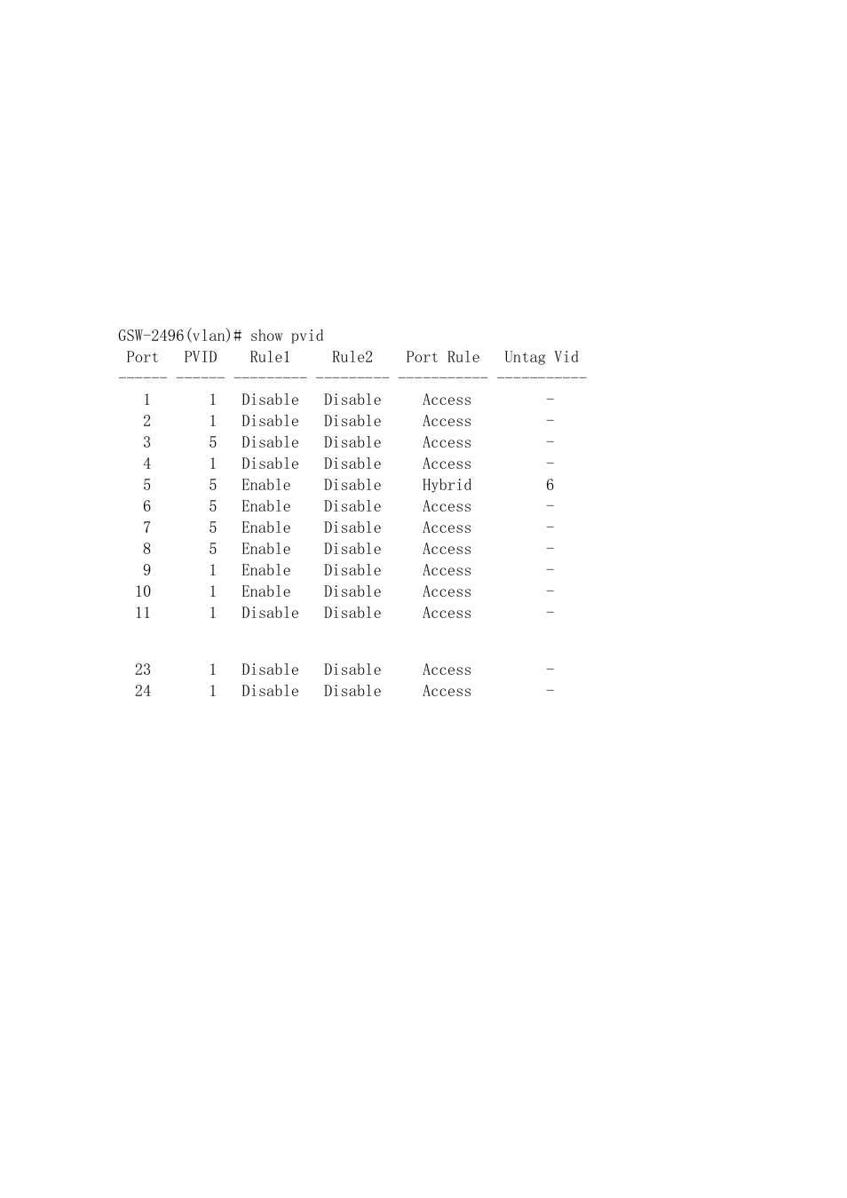 LevelOne ProCon GSW-2496 User Manual | Page 237 / 247