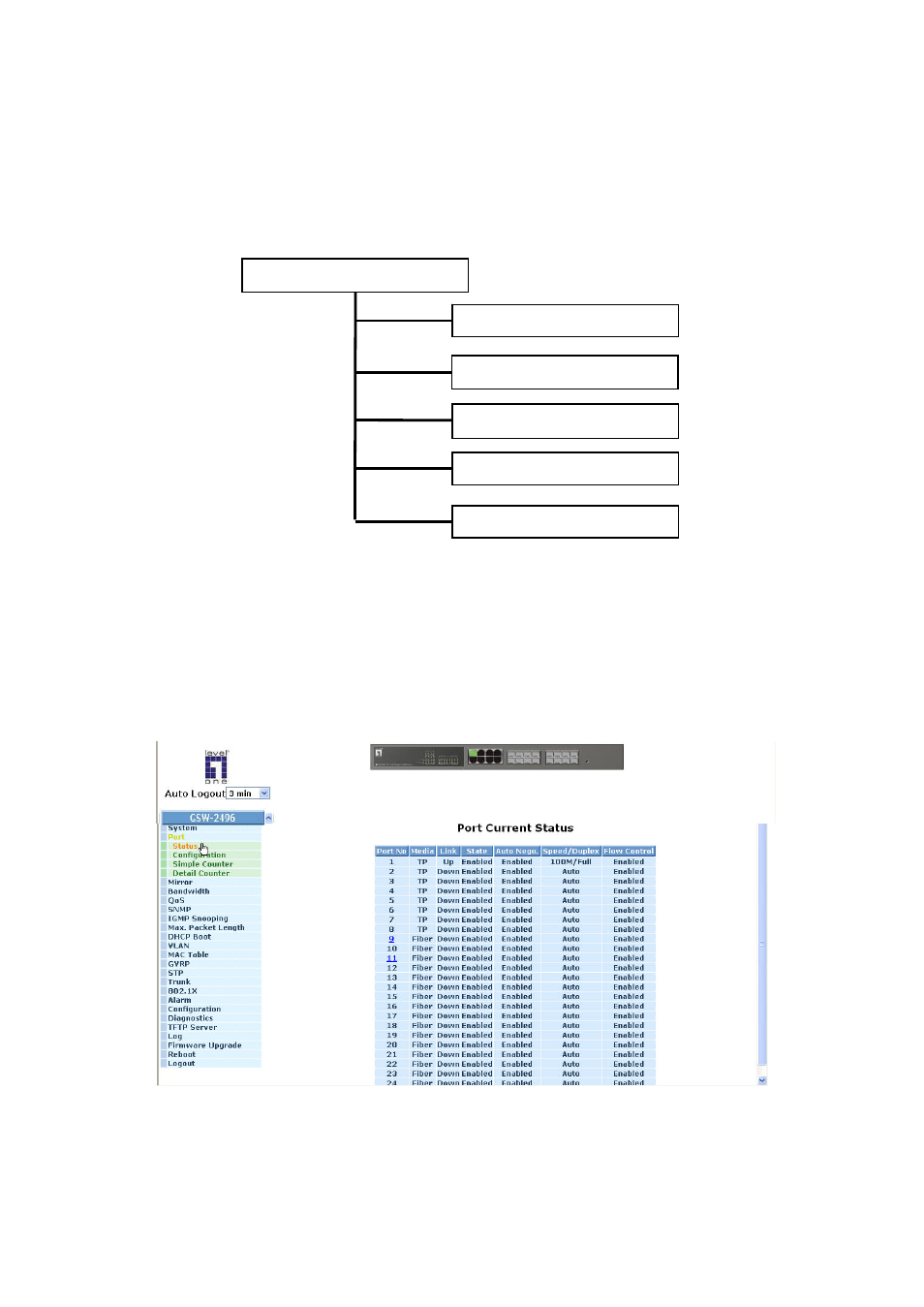 Onfiguration, 2-1.port status, 2. port configuration | LevelOne ProCon GSW-2496 User Manual | Page 52 / 247