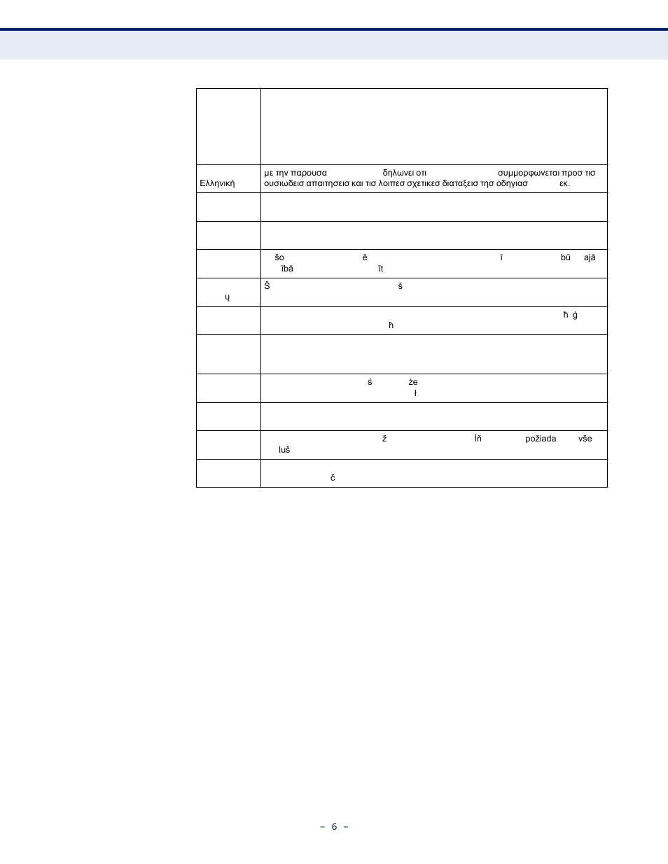 LevelOne WBR-6005 User Manual | Page 6 / 124
