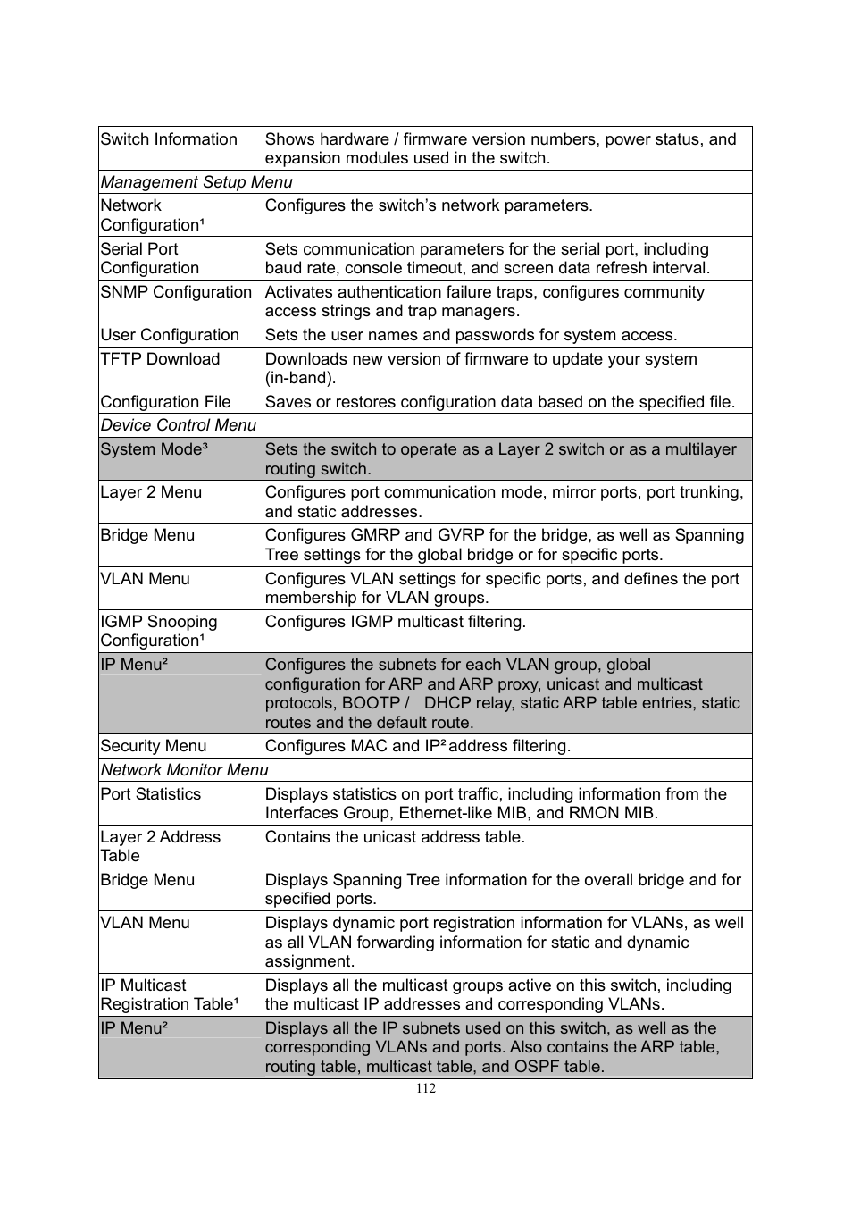 LevelOne GSW-2600TXM User Manual | Page 112 / 200