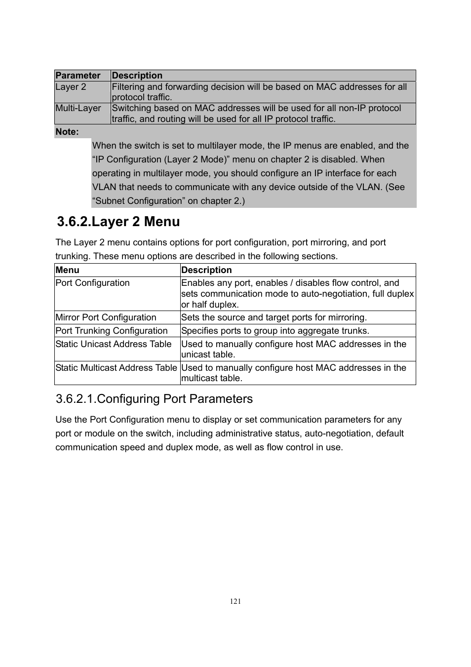 Layer 2 menu, Configuring port parameters | LevelOne GSW-2600TXM User Manual | Page 121 / 200