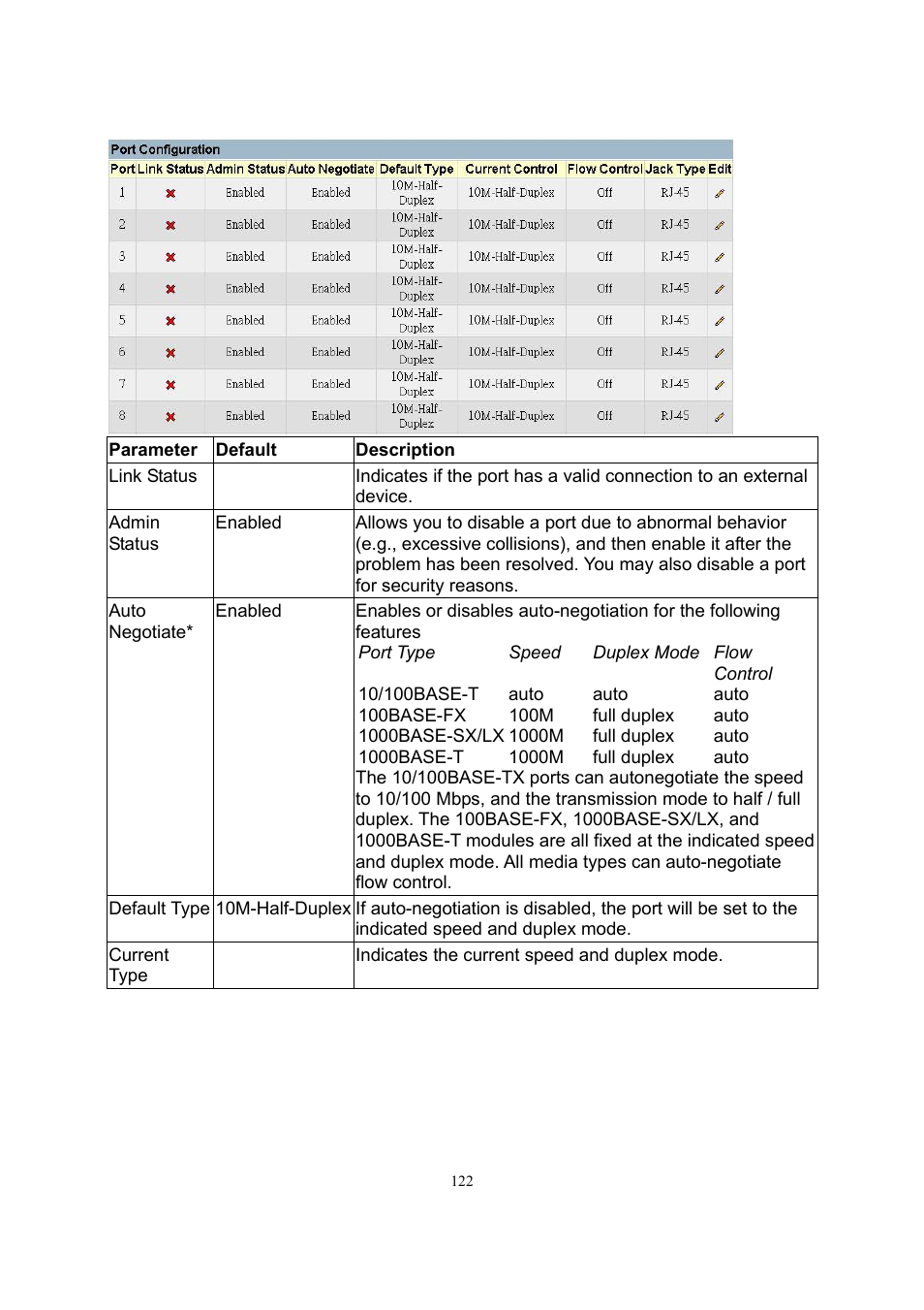 LevelOne GSW-2600TXM User Manual | Page 122 / 200