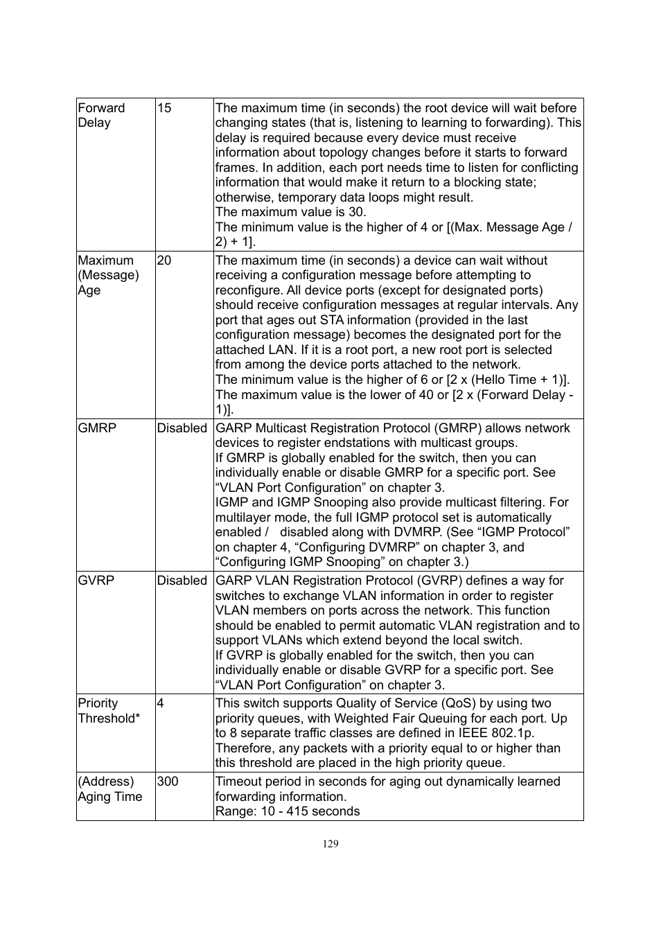 LevelOne GSW-2600TXM User Manual | Page 129 / 200
