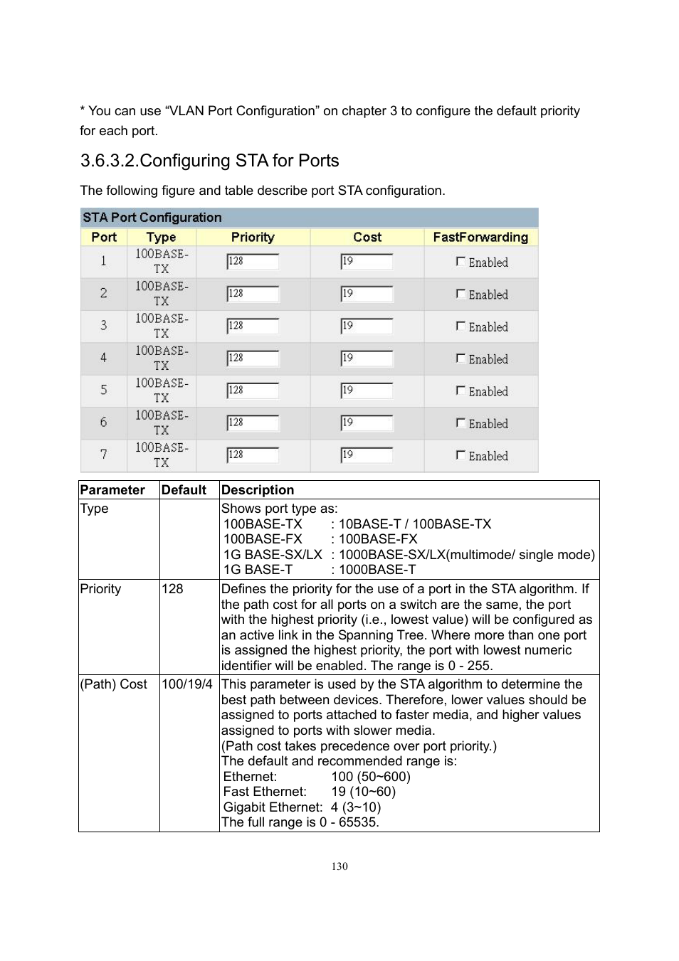 Configuring sta for ports | LevelOne GSW-2600TXM User Manual | Page 130 / 200