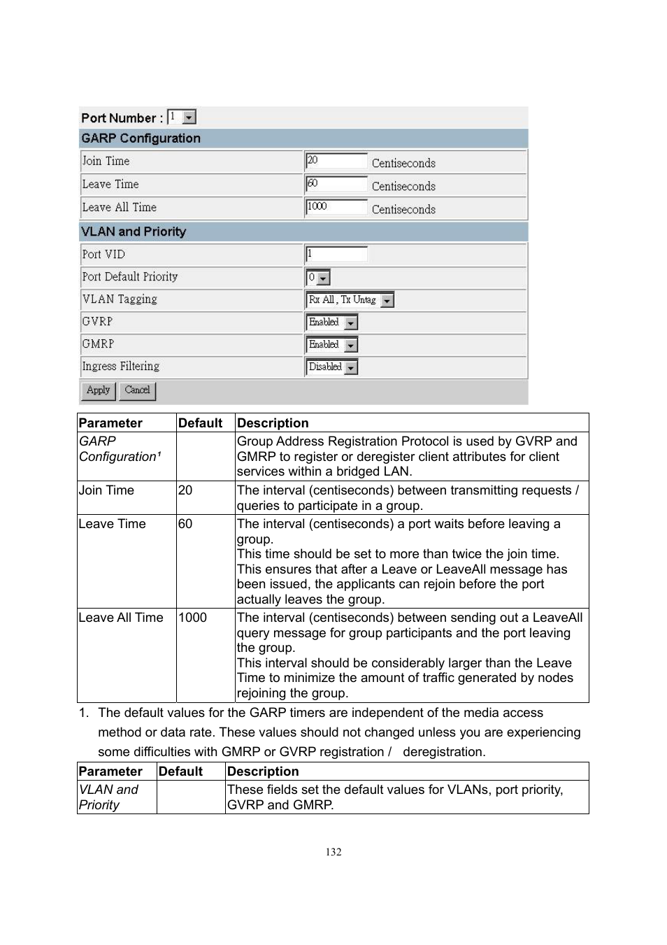 LevelOne GSW-2600TXM User Manual | Page 132 / 200