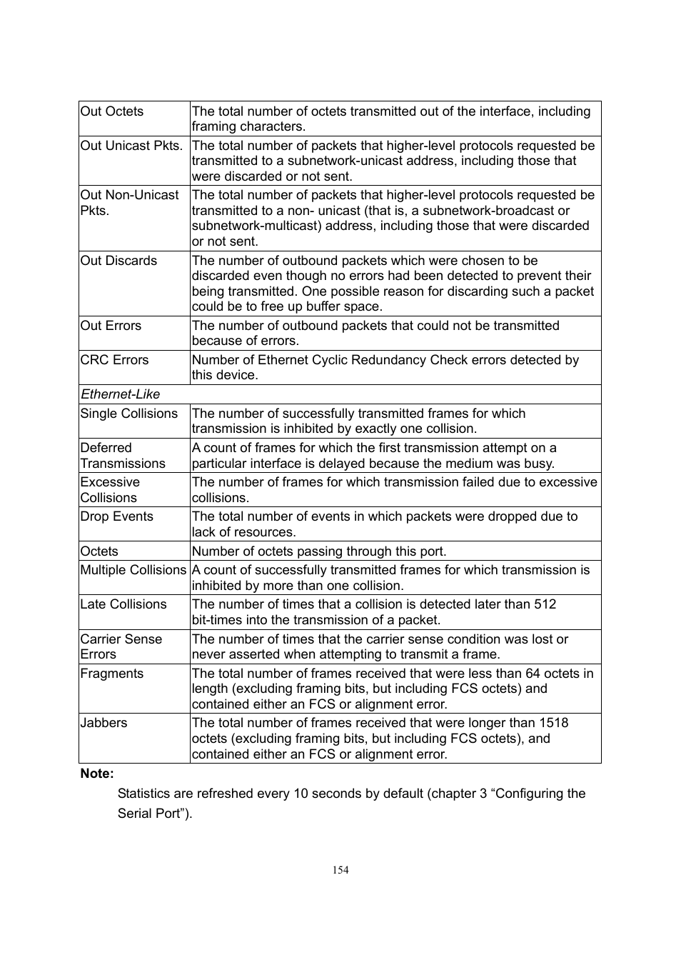 LevelOne GSW-2600TXM User Manual | Page 154 / 200