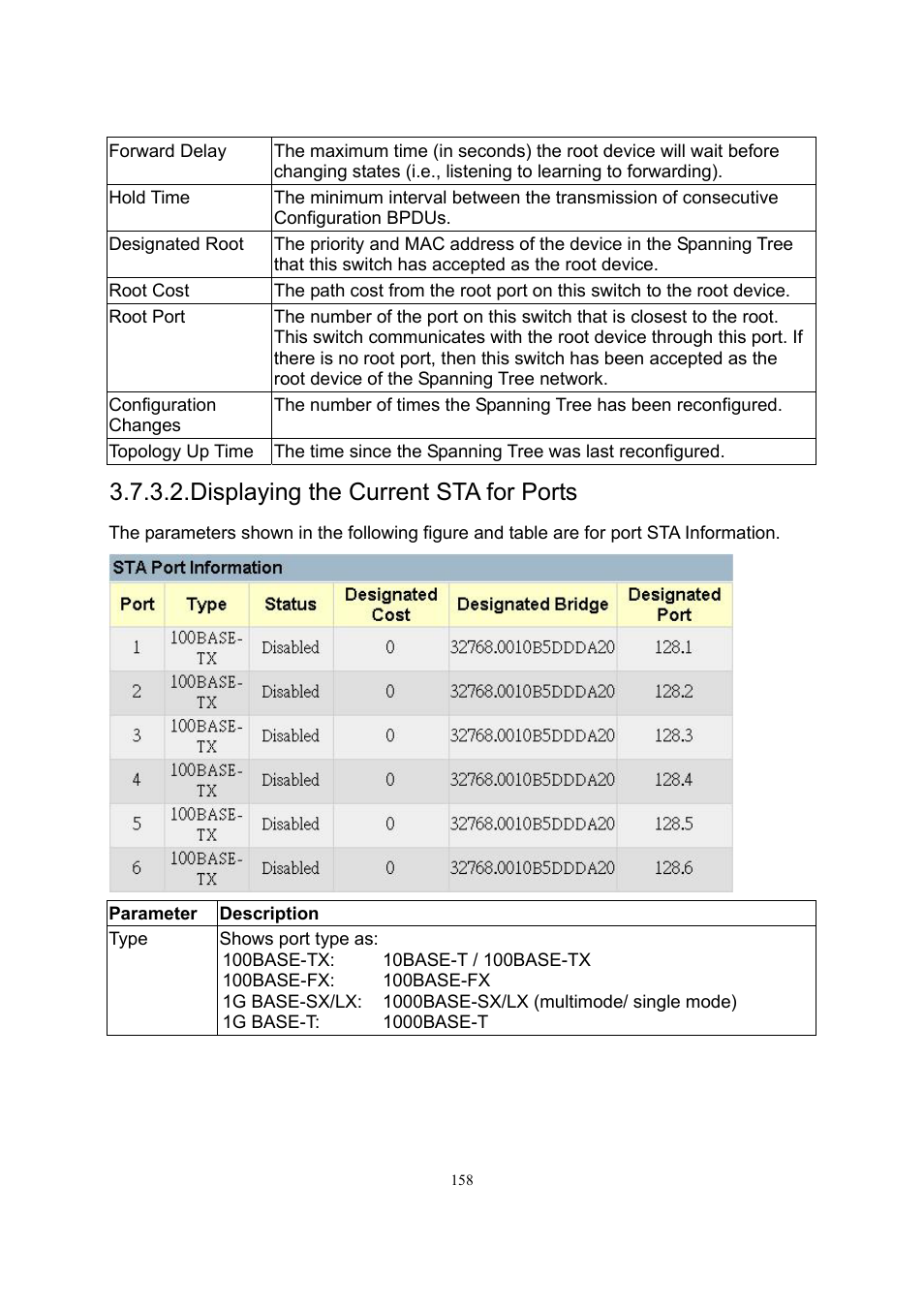 Displaying the current sta for ports | LevelOne GSW-2600TXM User Manual | Page 158 / 200