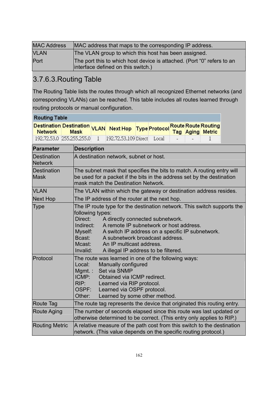 Routing table | LevelOne GSW-2600TXM User Manual | Page 162 / 200