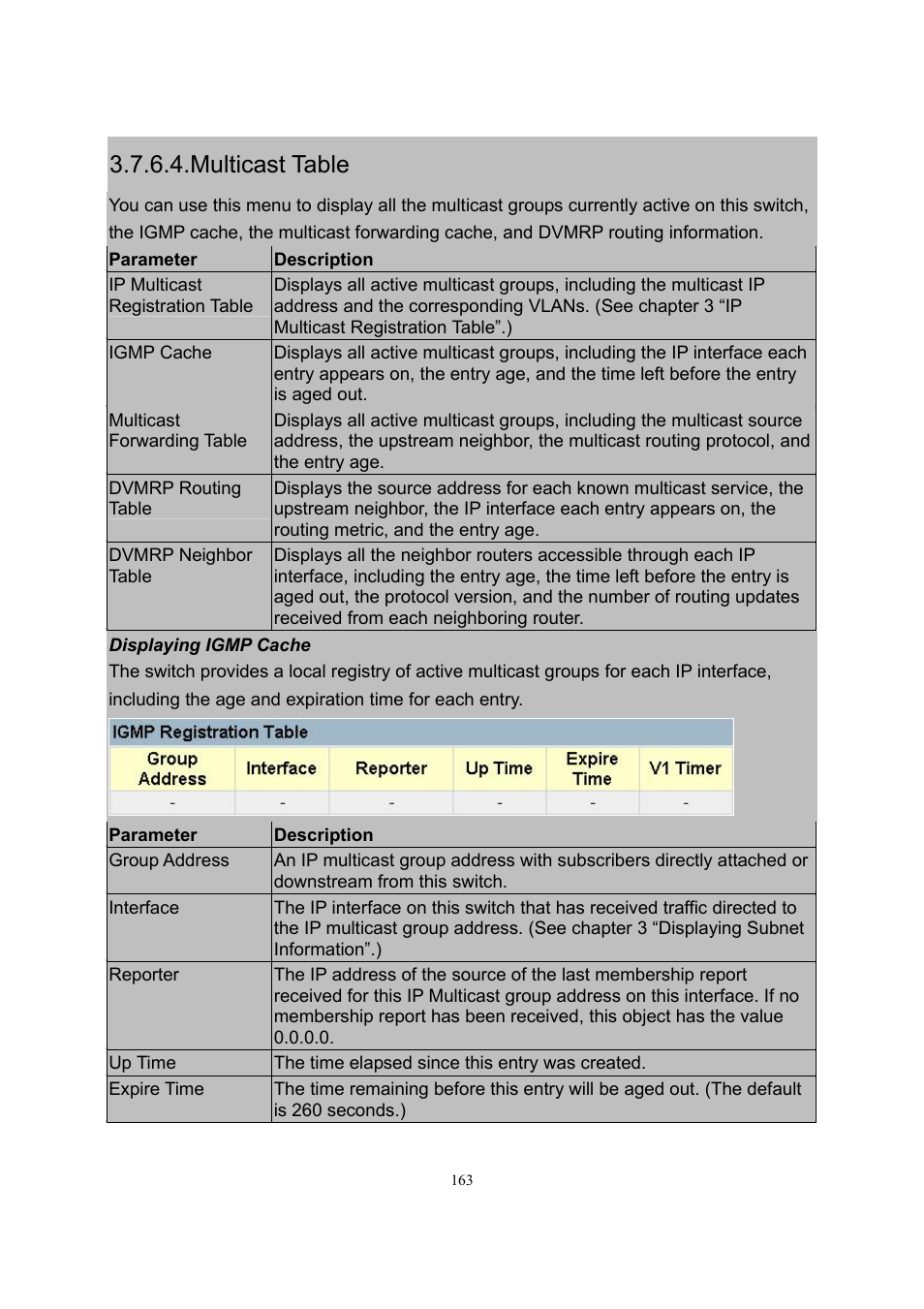 Multicast table | LevelOne GSW-2600TXM User Manual | Page 163 / 200