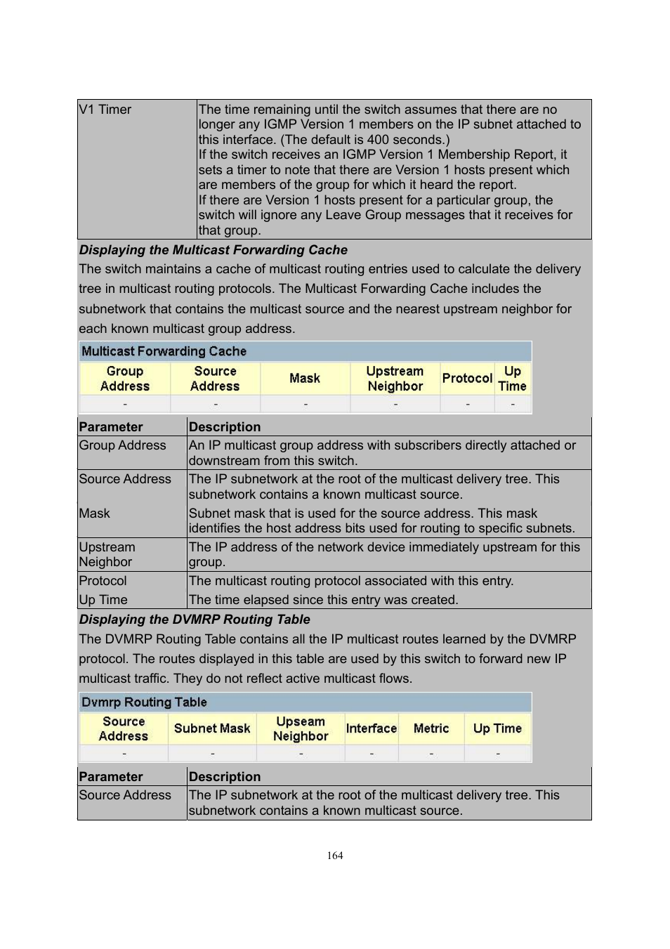LevelOne GSW-2600TXM User Manual | Page 164 / 200