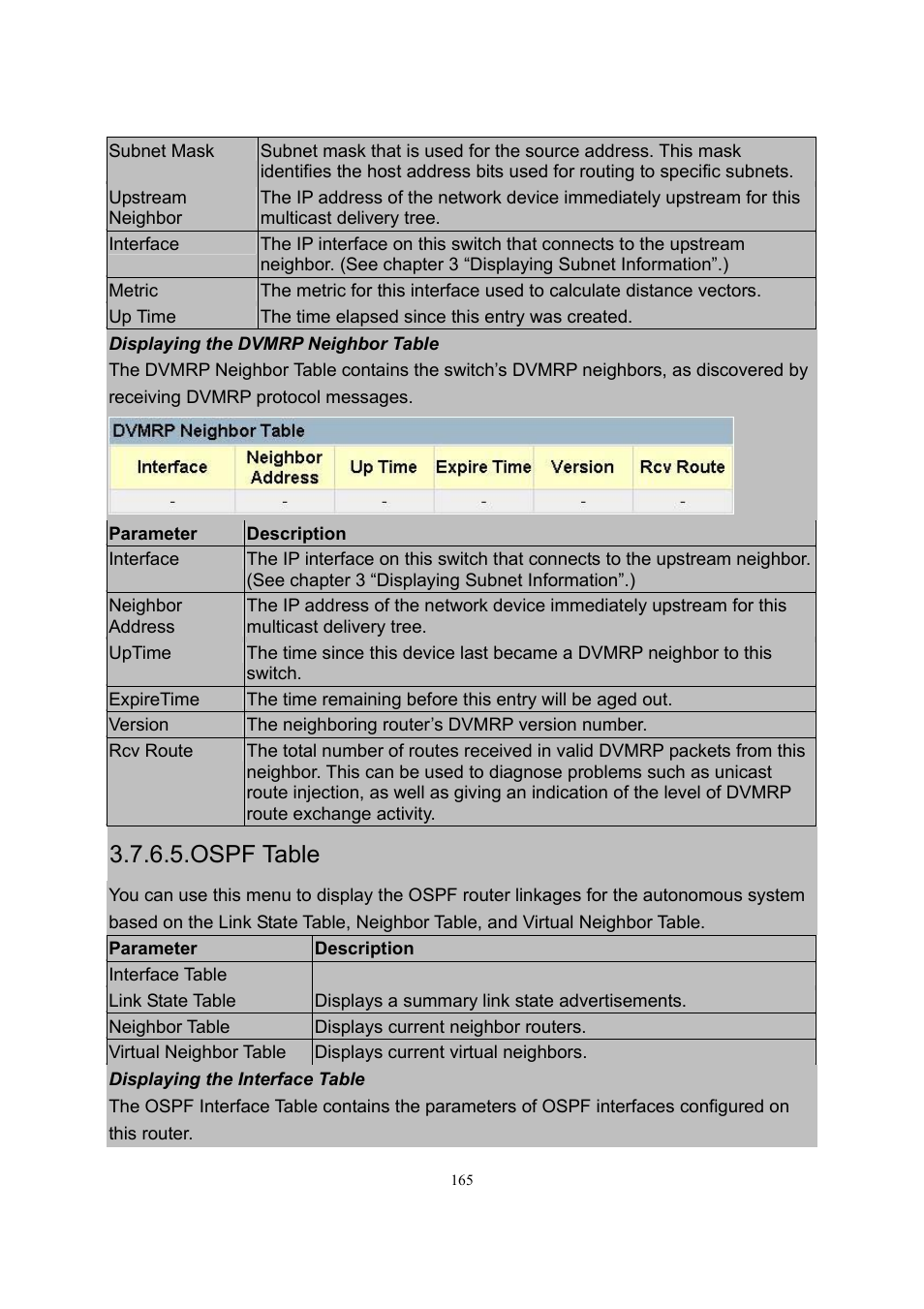 Ospf table | LevelOne GSW-2600TXM User Manual | Page 165 / 200