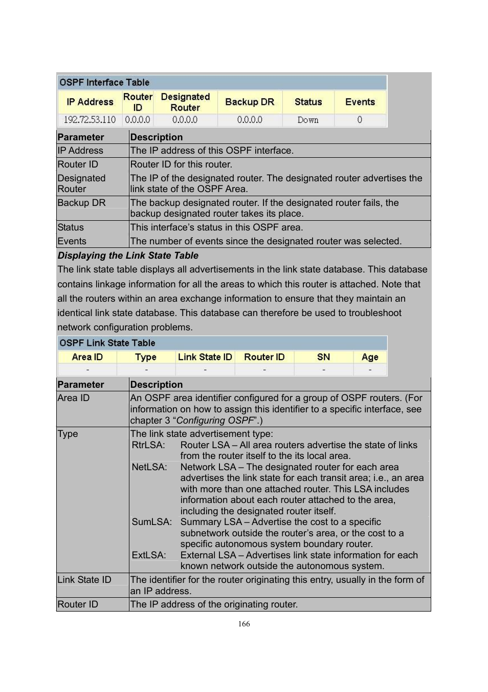 LevelOne GSW-2600TXM User Manual | Page 166 / 200