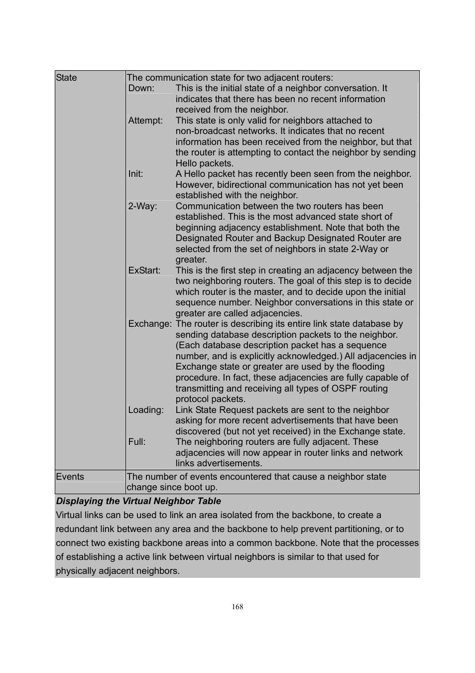 LevelOne GSW-2600TXM User Manual | Page 168 / 200