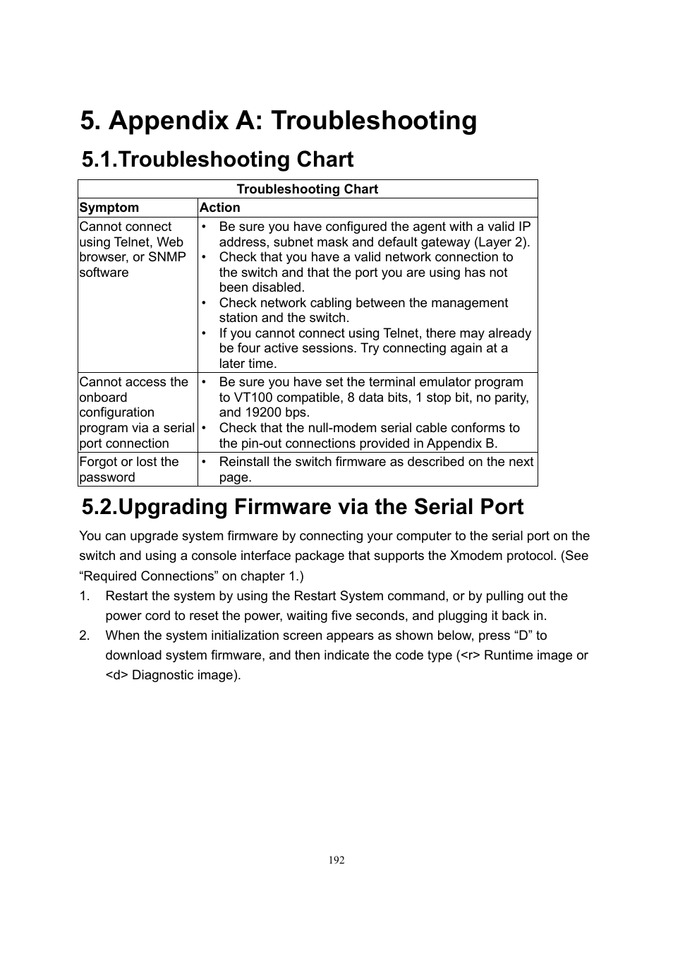 Appendix a: troubleshooting, Troubleshooting chart, Upgrading firmware via the serial port | LevelOne GSW-2600TXM User Manual | Page 192 / 200