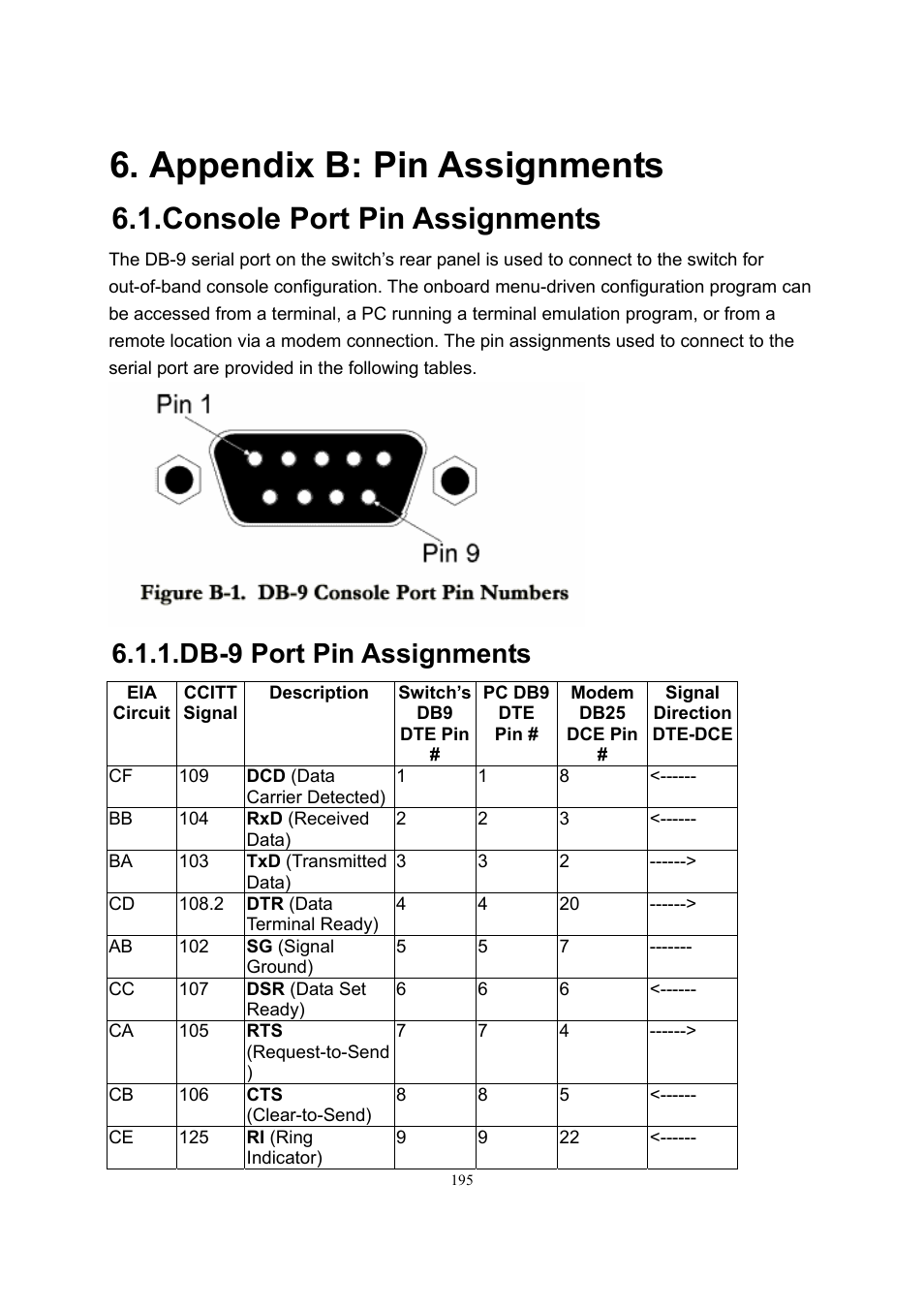 Appendix b: pin assignments, Console port pin assignments, Db-9 port pin assignments | LevelOne GSW-2600TXM User Manual | Page 195 / 200