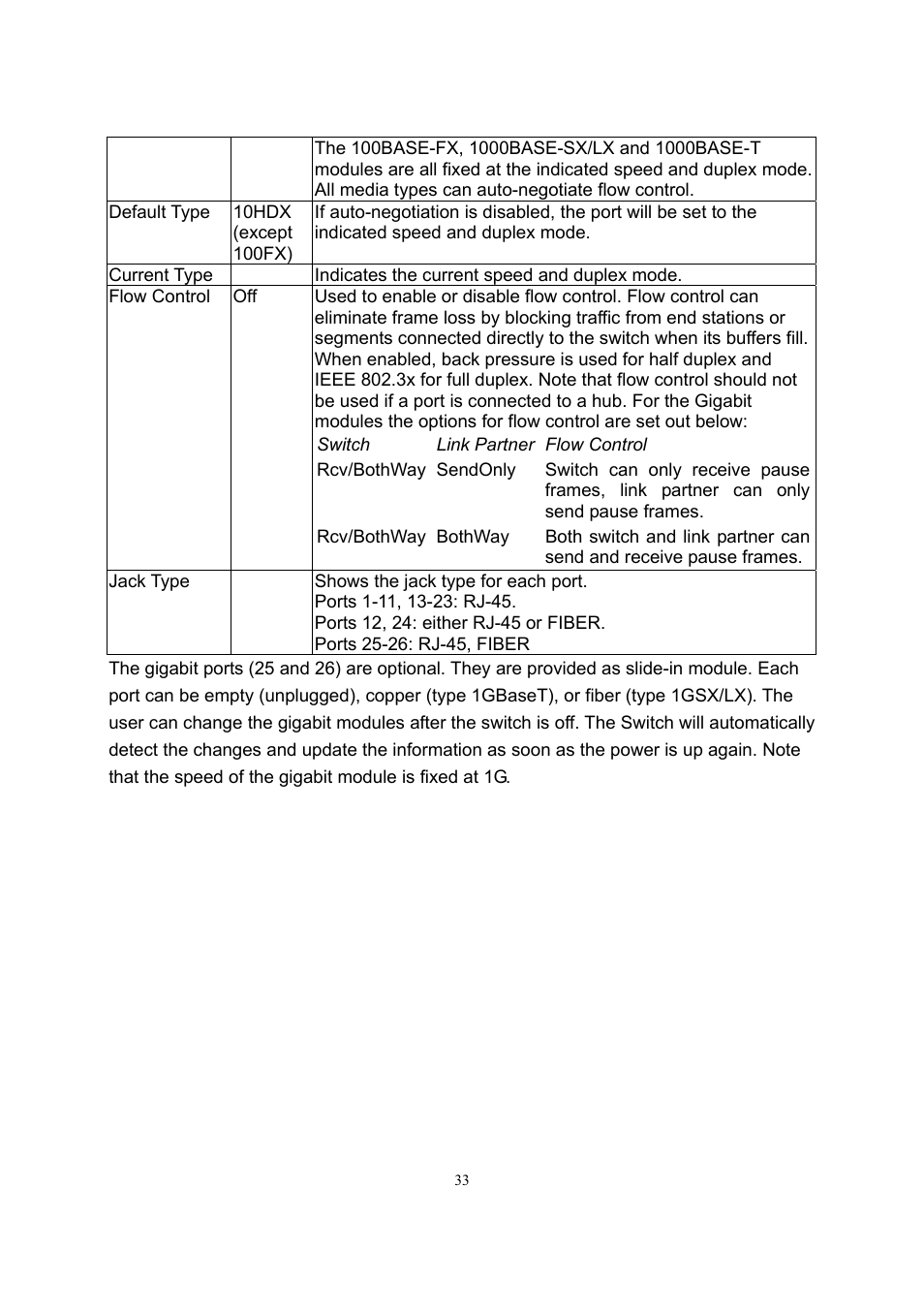 LevelOne GSW-2600TXM User Manual | Page 33 / 200