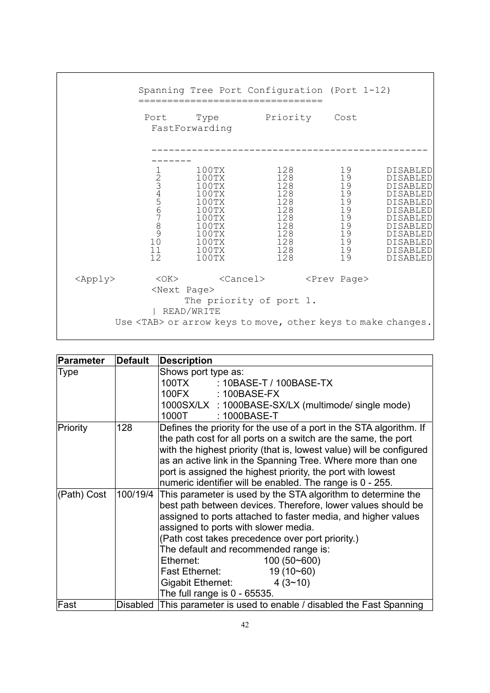 LevelOne GSW-2600TXM User Manual | Page 42 / 200