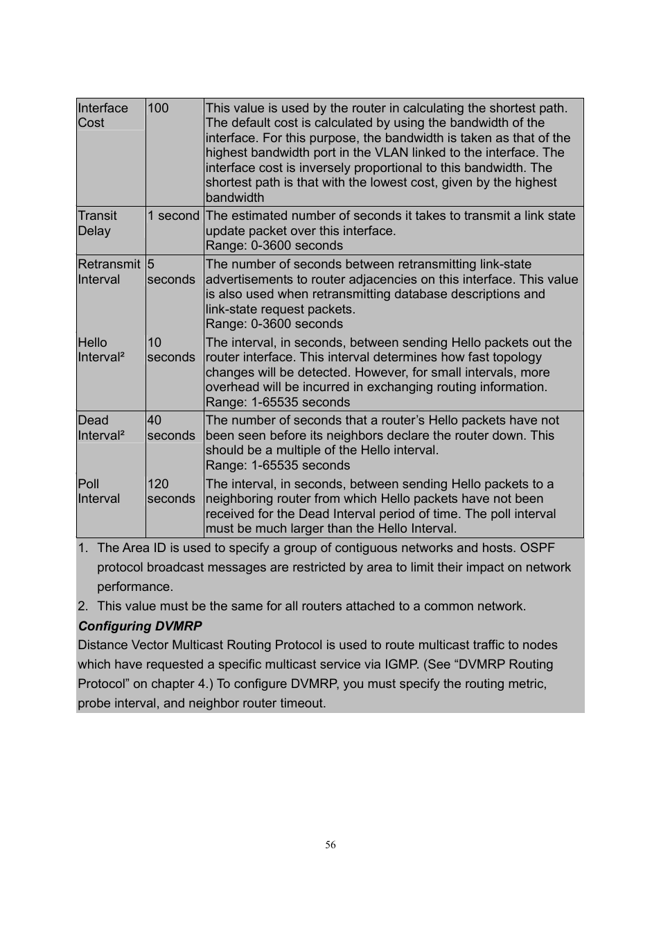 LevelOne GSW-2600TXM User Manual | Page 56 / 200