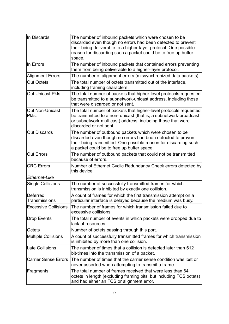 LevelOne GSW-2600TXM User Manual | Page 77 / 200