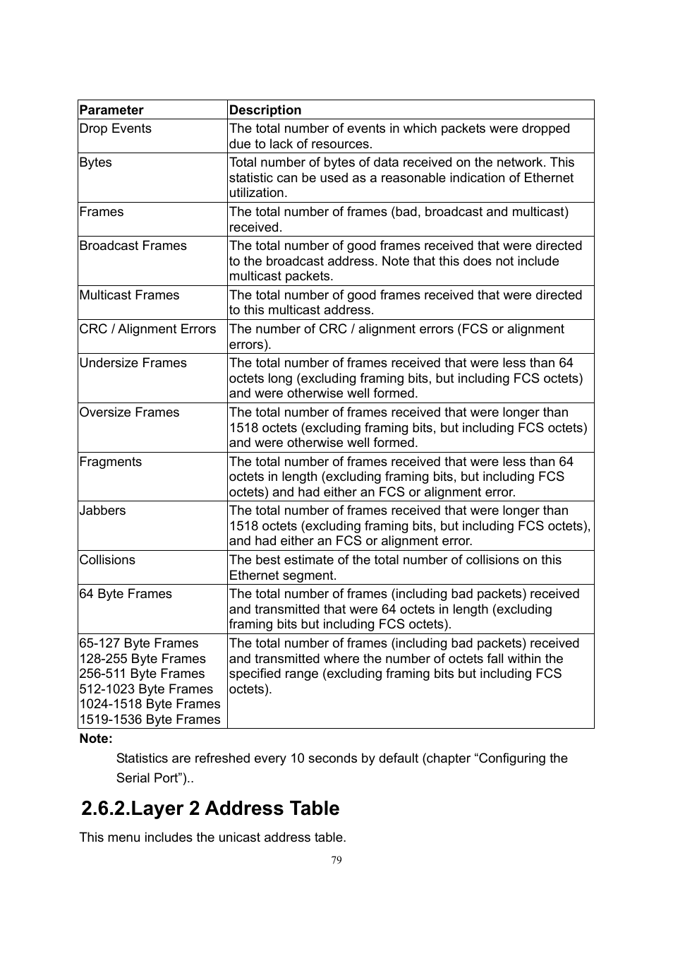 Layer 2 address table | LevelOne GSW-2600TXM User Manual | Page 79 / 200