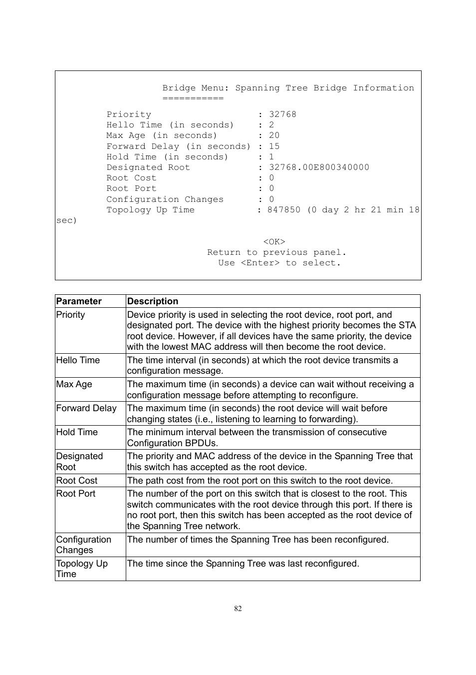LevelOne GSW-2600TXM User Manual | Page 82 / 200